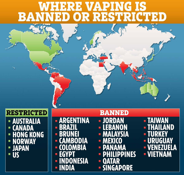 Vaping Banned