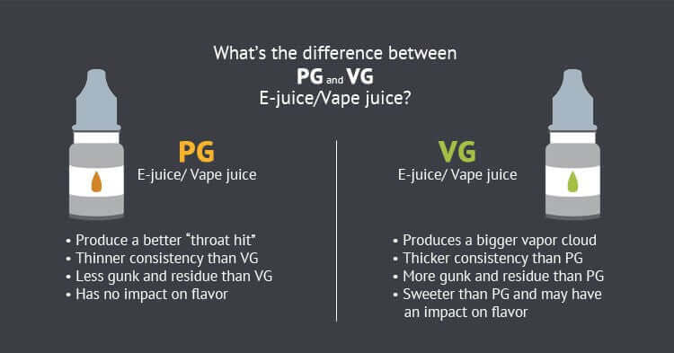 PG vs VG